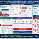 [법경제학·수리금융학 융합 분석 논문] 권력형 개발 비리의 범죄수익 환수 실패 메커니즘과 공적 연기금·레버리지 파생상품의 비대칭 손실 이미지
