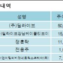 (주)아이에이치큐