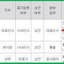 삼일통신 이미지