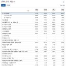 배당투자 종목 선정하기! 월배당 포트폴리오