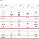 학하복용로 이미지