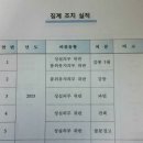 중앙선관위 감사과, 국고금관리법 등 위반해도 해당 징계는 NO! 이미지