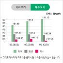 에버그린태양광발전소 이미지