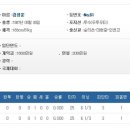 발안바이오고등학교 Daum카페
