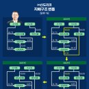 미래 이.에스㈜ 이미지