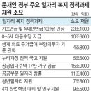 복지슈퍼 이미지