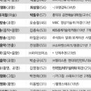 소파앤스파크