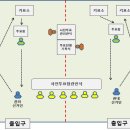 죽왕면행정복지센터(2층) 이미지