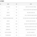 씨유 대동점 이미지