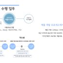 주식회사 티웍스 네이버블로그