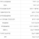 구로다나은동물병원 이미지