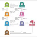 노인맞춤돌봄 ‘특화서비스&#39; : 고독사 및 자살위험이 높은 65세 이상 노인 이미지