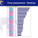 2008-2009 AFC 아시아 리그 공식 순위와 산정 기준 이미지