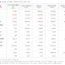 에스케이온(주) 이미지
