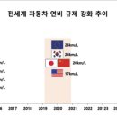 (주)국토환경연구원 이미지