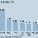 부동2 이미지