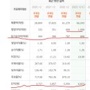 아주코퍼레이션 티스토리