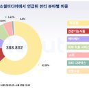 뷰티화장품 이미지