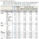 (주)국민건설