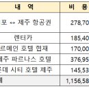 명진카 센터 이미지