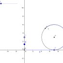 16.09.09 지오지브라의 정석[Chapter3: 16.그래프와 슬라이더~17.원의 궤적] 이미지