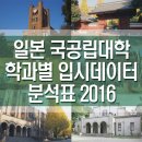 동북농축산 네이버블로그