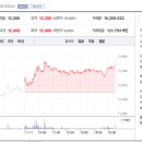 천보건설기계 이미지