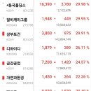 디와이디주택