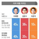 구도로 이미지