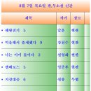 봐라봐라만화 이미지