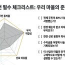 햇빛행정사 티스토리