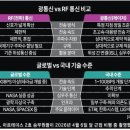 대한통신 네이버블로그