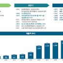 주식회사 동해수산 이미지