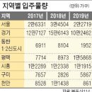 ☯ ☯【입주 쇼크】전세금 못 돌려받는 깡통 주택 속출 !!! 2018년 4월 이미지