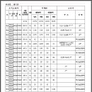 맹곡천 이미지