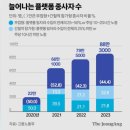 투잡하는 직장인 투잡종목, 소득세 신고는 어떻게? 투잡을 고민하고 있다면 ?