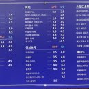 달봉이커피 - 서구 푸른로13번길 14 | 달봉이커피