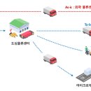 산학연유치지원센터 이미지
