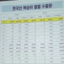 새김천농업협동조합 이미지