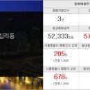 화성부동산박사공인중개사사무소 이미지