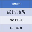 응용 소프트웨어 개발 및 공급업