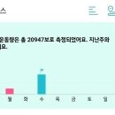 어디랑 어디 문의 방문준비해봄 이미지