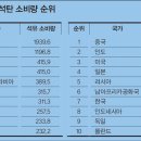 우리에너지(주) 이미지