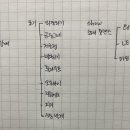 백남아트홀 이미지