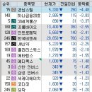 에이치케이이앤씨 이미지