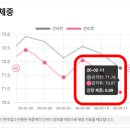 인계로 | 병점피티, 무릎 수술 후 찾은 쥬비스수원인계로 9kg 감량