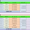 파주시 광탄면 분수리 공장경매 삼일지앤드엠 2022타경63002 이미지