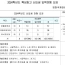 영화국제관광고등학교 이미지