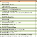 경북대학교사범대학부설중학교 이미지