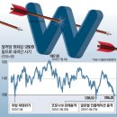 돈불랑 이미지